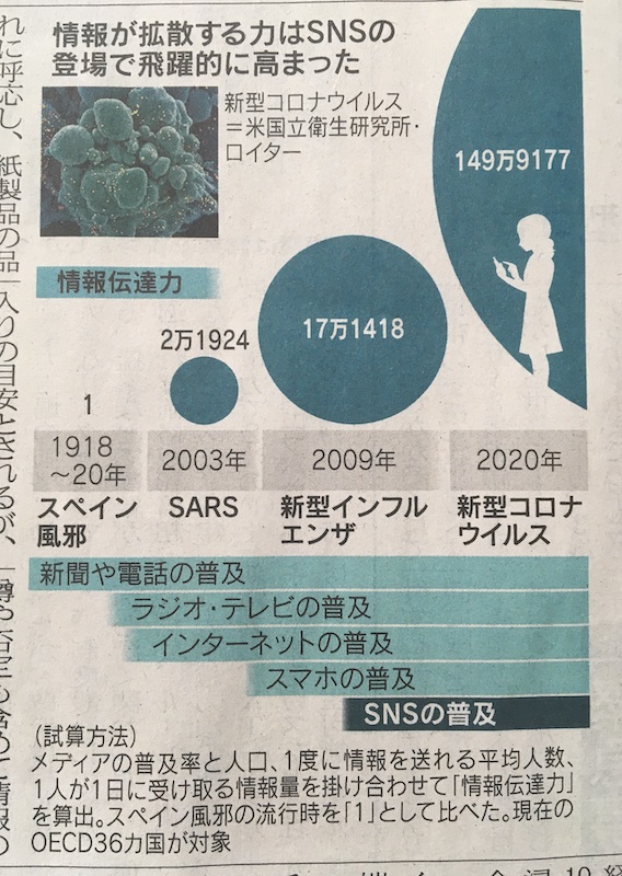 日経新聞2020年4月6日